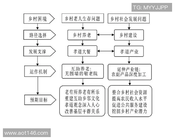 打造活跃体育社群的运营维护策略与实践探讨